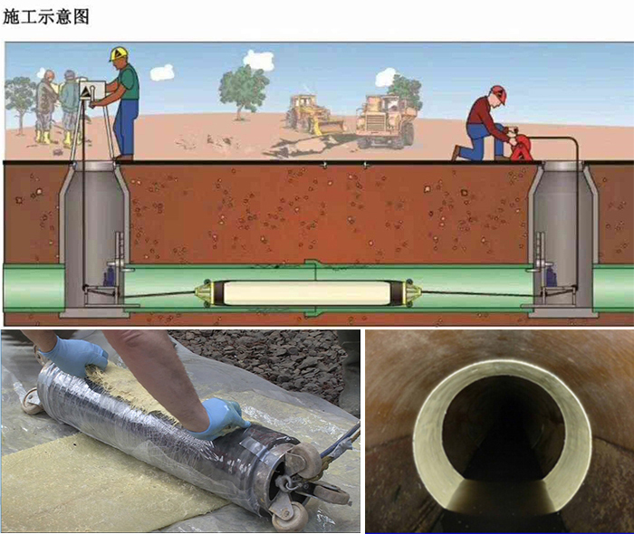 石城管道局部点状修复